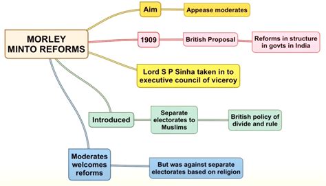 La Ley de Elecciones Separadas de 1909; un hito en la lucha por el sufragio indiano y una chispa que enciende el fuego del nacionalismo pakistaní.